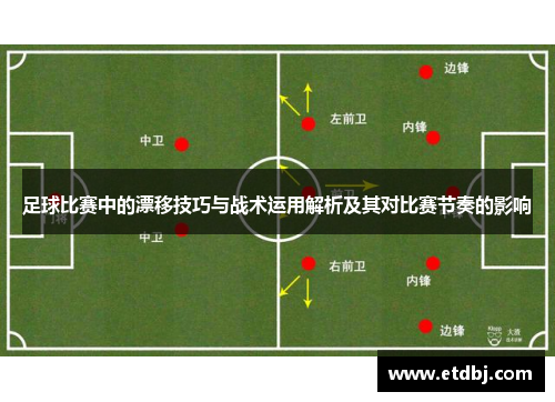 足球比赛中的漂移技巧与战术运用解析及其对比赛节奏的影响